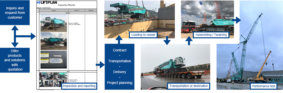 Case study : From Inquiry to Delivery ( 400t Crawler Crane )